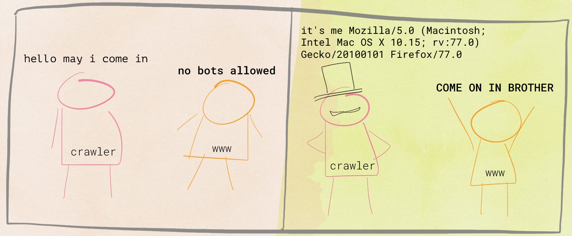 The tophat emoji cracks passwords too