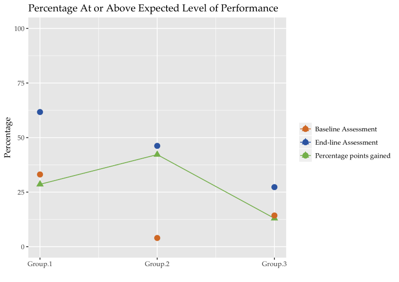 Line graph