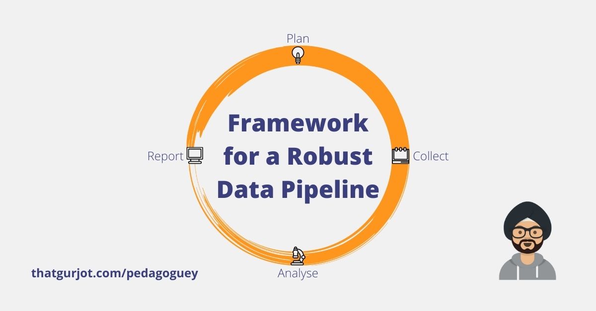 Plan. Collect. Analyse. Report.