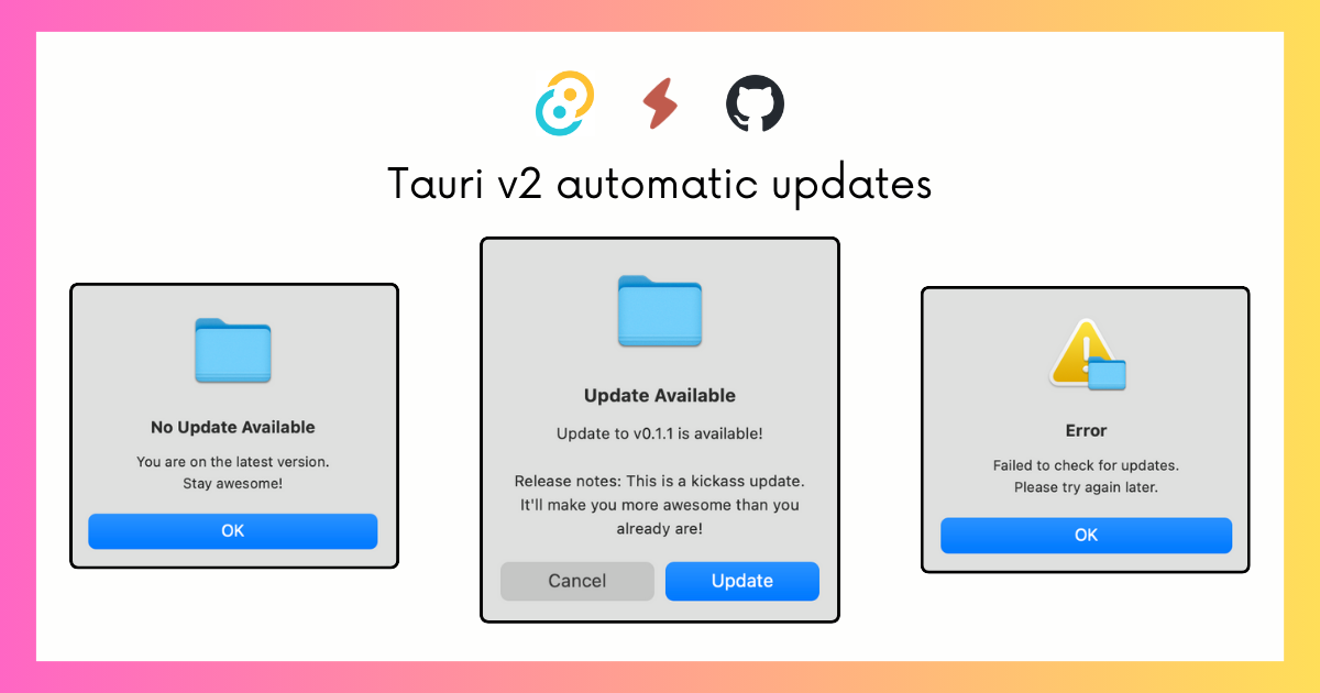 Logo of Tauri Project, this website's favicon, and GitHub logo in one row. A heading with the text 'Tauri v2 automatic updates' in the next row. The third row has three screenshots of different dialog boxes on Mac notifying the user about the status of automatic updates.